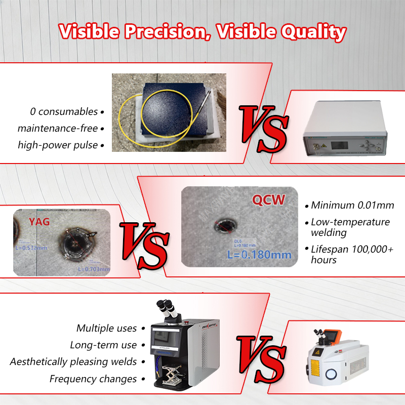 QCW Pulse Laser Welder 60W-200 – обзор и цена Jewelry Repair & Watches Reviews