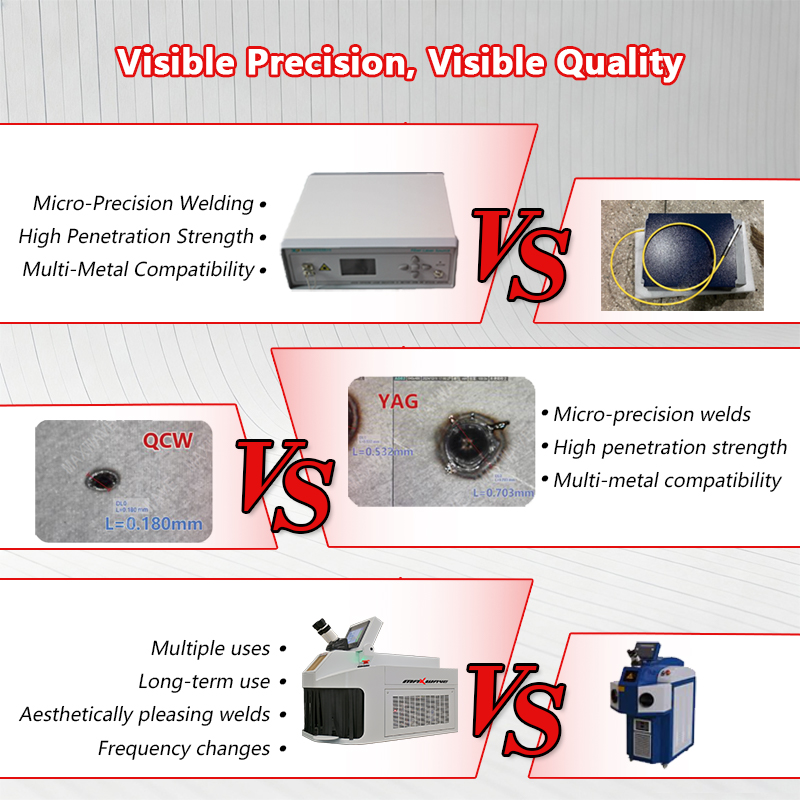 Jewelry Laser Welding Machine  – обзор и цена Jewelry Repair & Watches Reviews